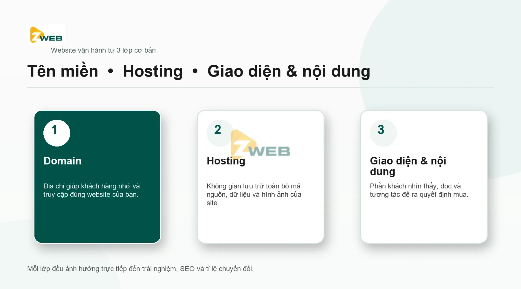 zweb-website-la-gi-infographic