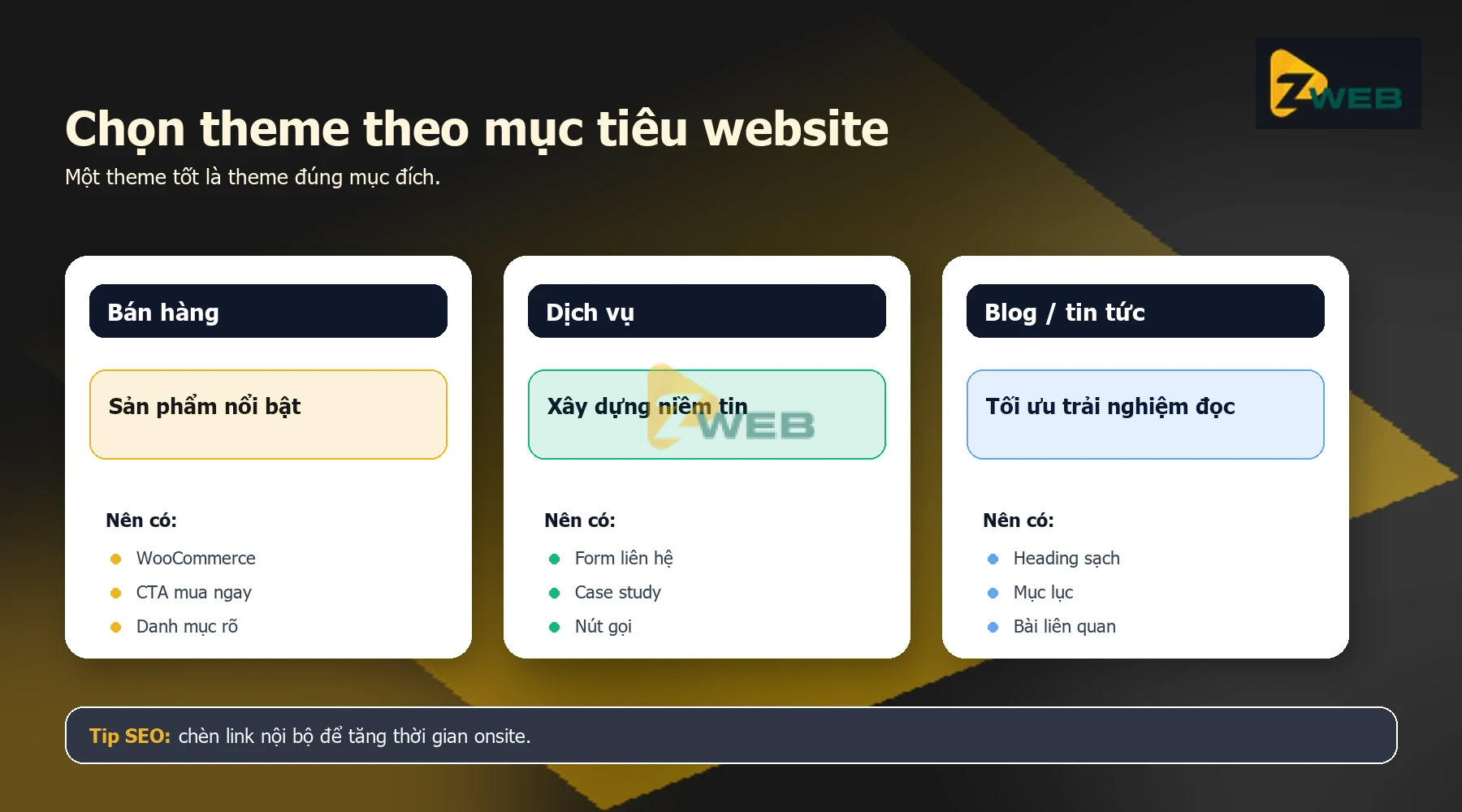 chon-theme-wordpress-mien-phi-theo-muc-tieu-zweb