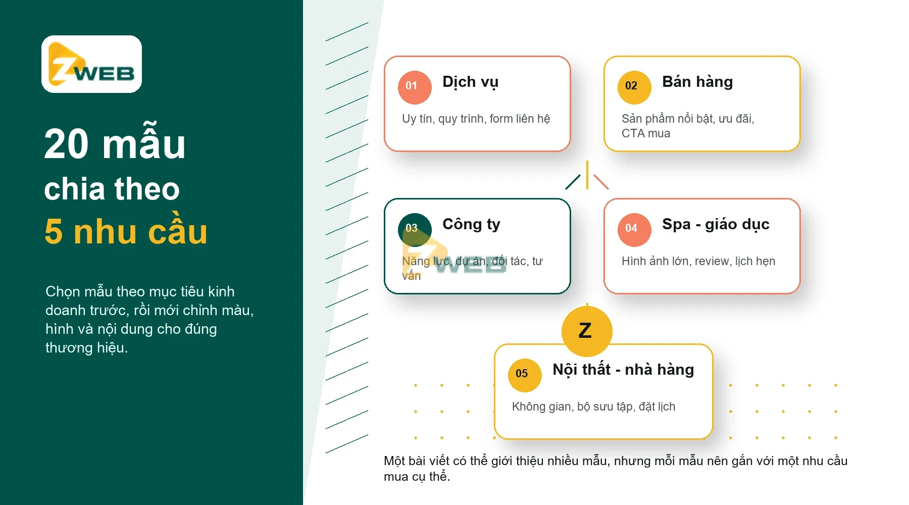 zweb-mau-website-dep-infographic