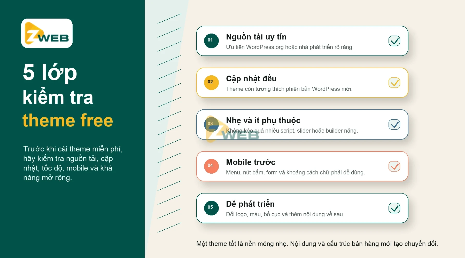 zweb-theme-wordpress-mien-phi-infographic