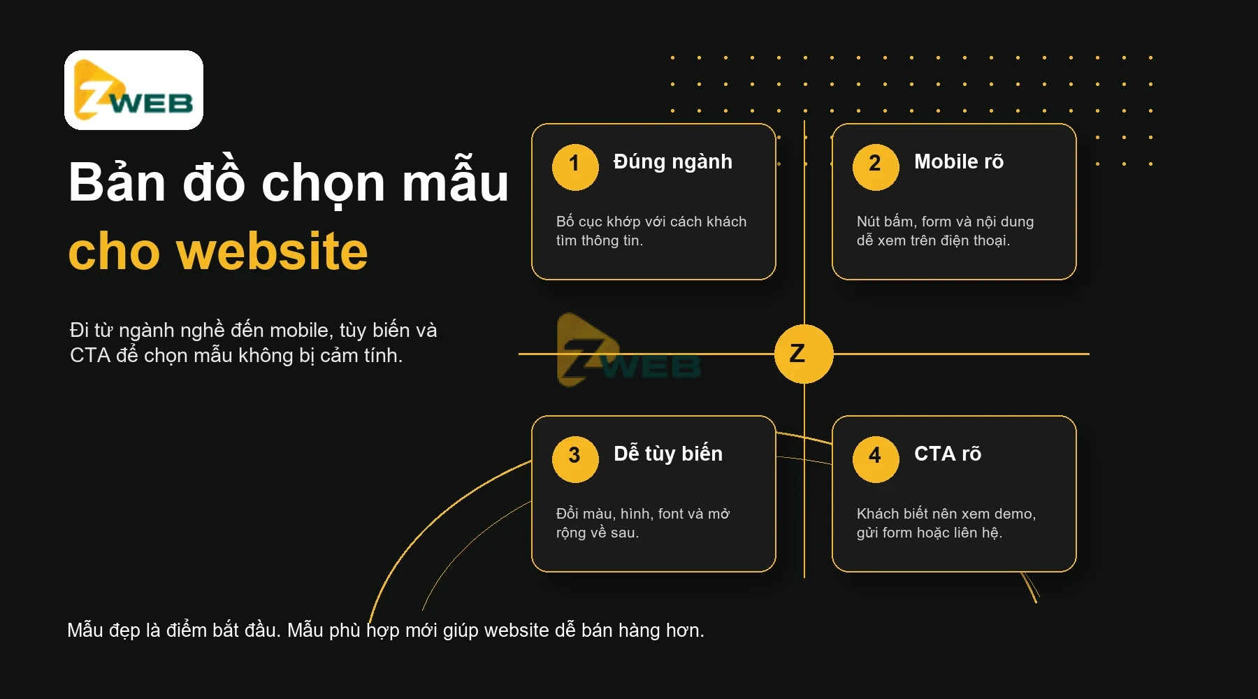 zweb-website-mau-infographic