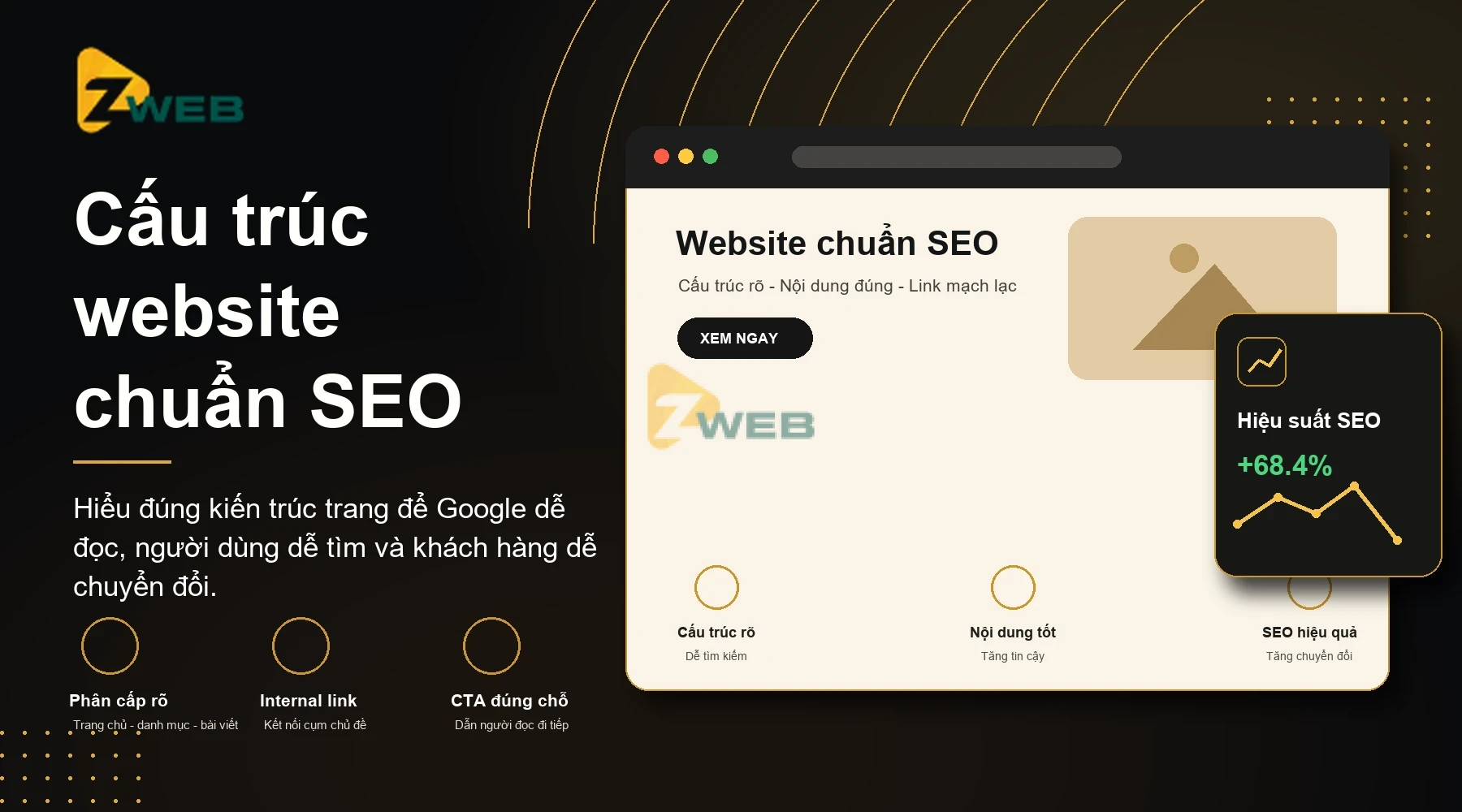cau-truc-website-chuan-seo-zweb-thumbnail