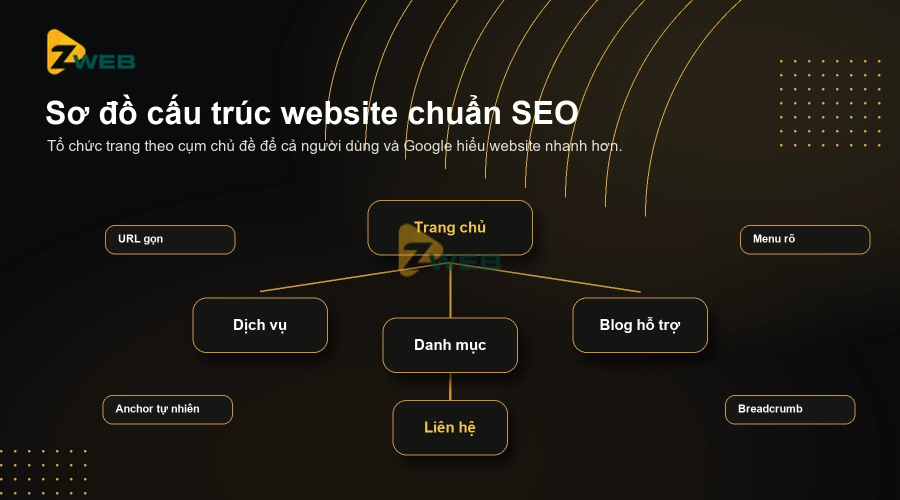 so-do-cau-truc-website-chuan-seo-zweb