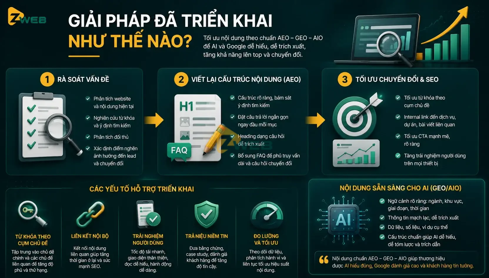 giai-phap-da-trien-khai-nhu-the-nao